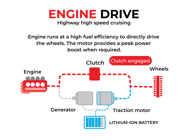 Engine Drive Mode