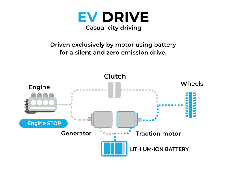 EV Drive Mode