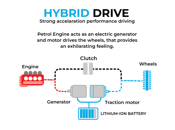 Hybrid Drive Mode