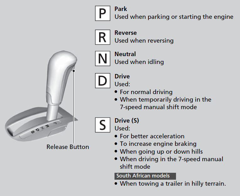 What Do The Numbers and Letters Mean on an Automatic Transmission Shifter?