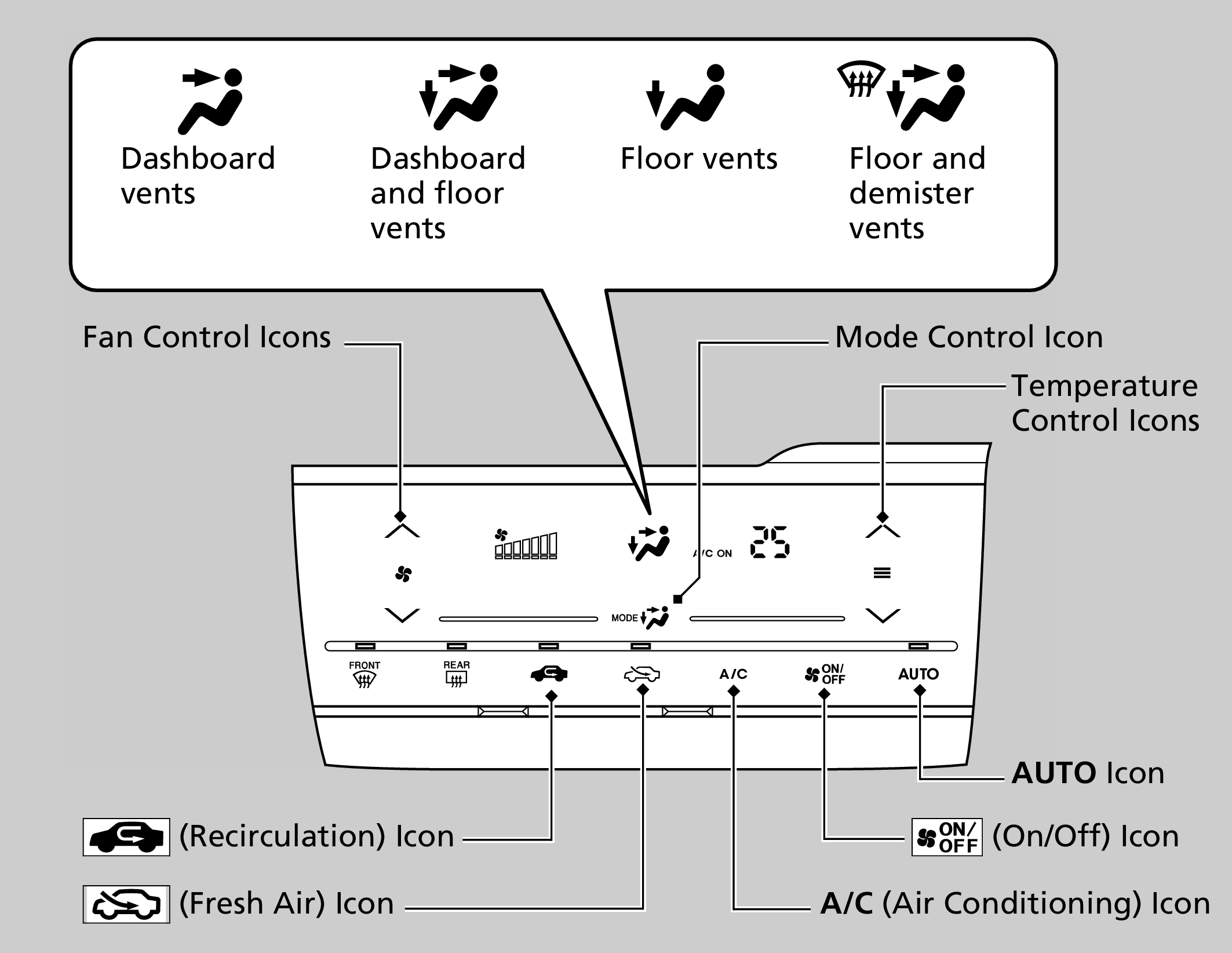 using automatic climate control