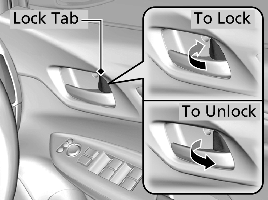 Locking Unlocking The Doors From The Inside Jazz 2016 Honda