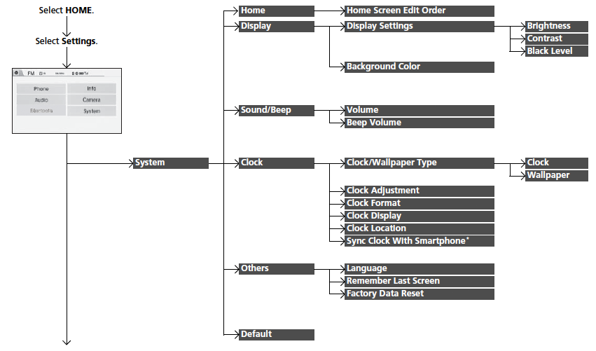 Honda Jazz Audio System Settings