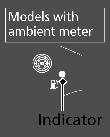 Honda Jazz Indicator