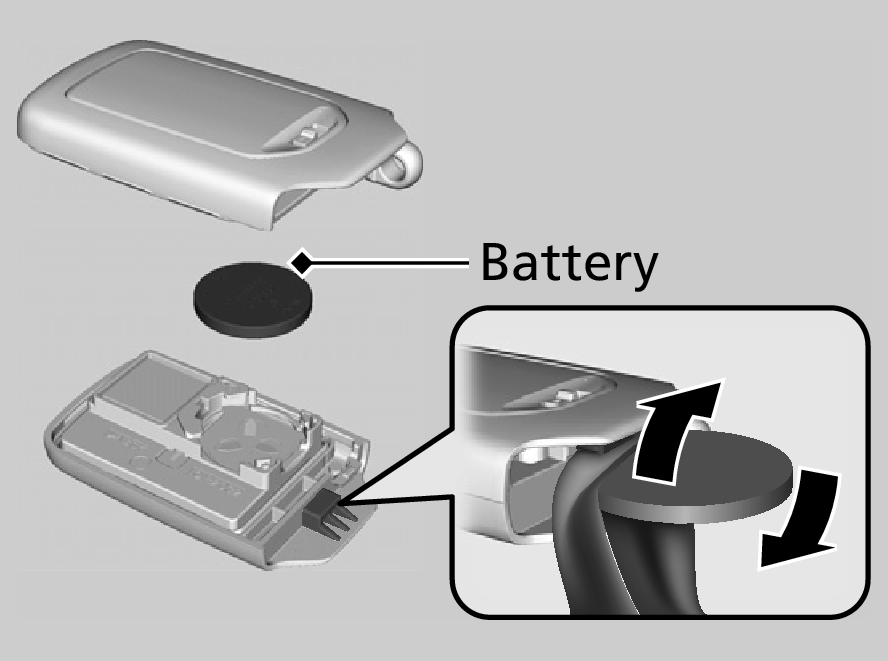 Honda Jazz Car Battery