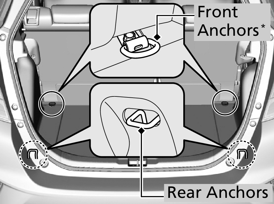 Honda Jazz Front and Rear Anchors
