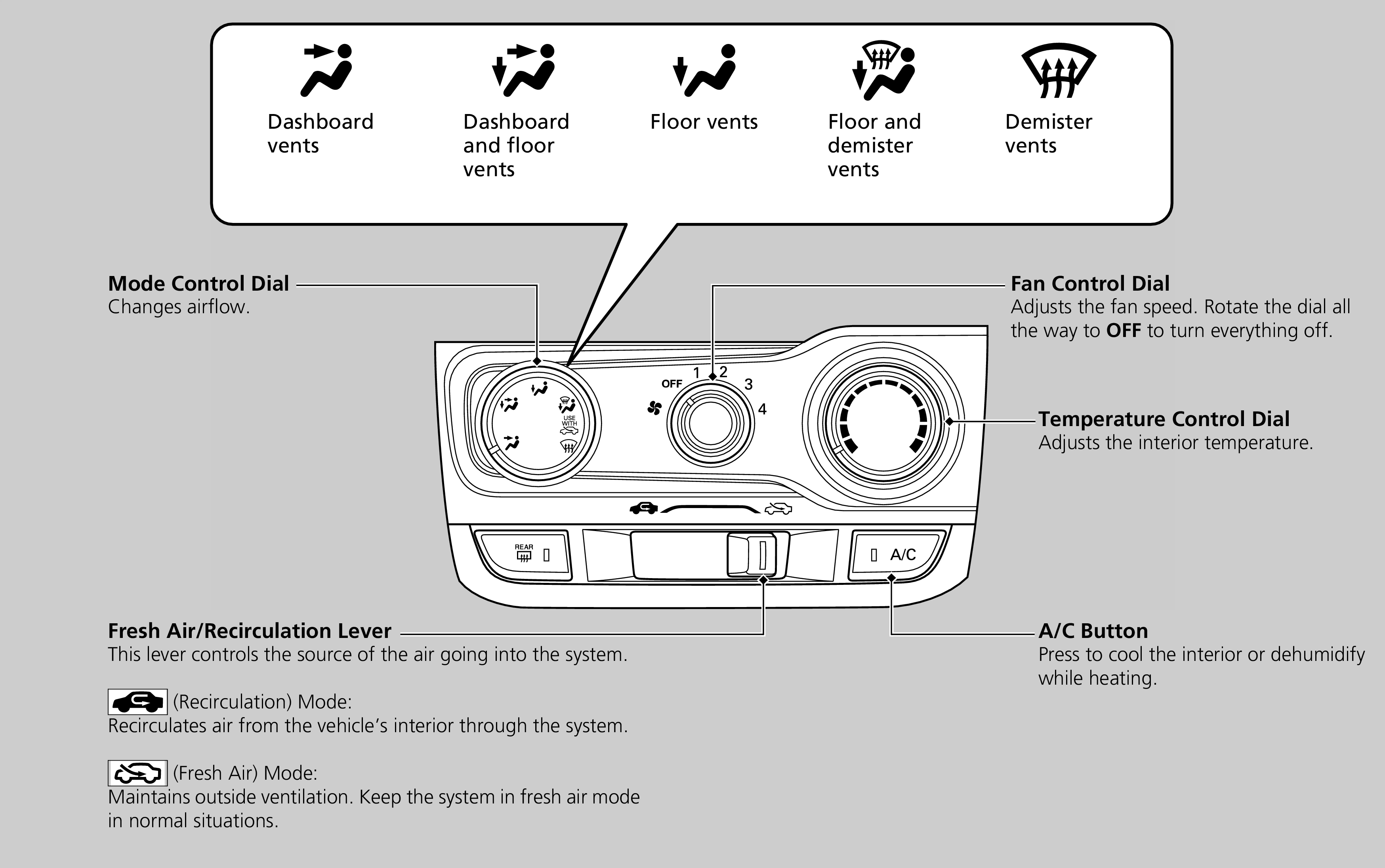 Using Vents Heating and A C JAZZ 2022 Honda