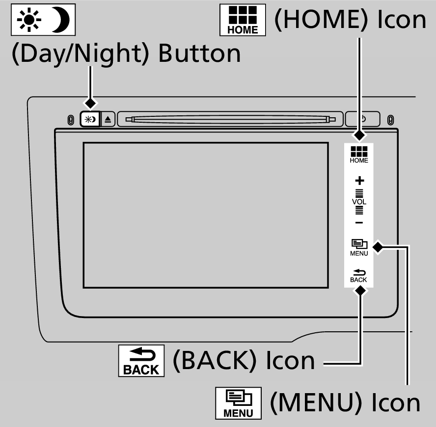 Honda Jazz Audio System Controls