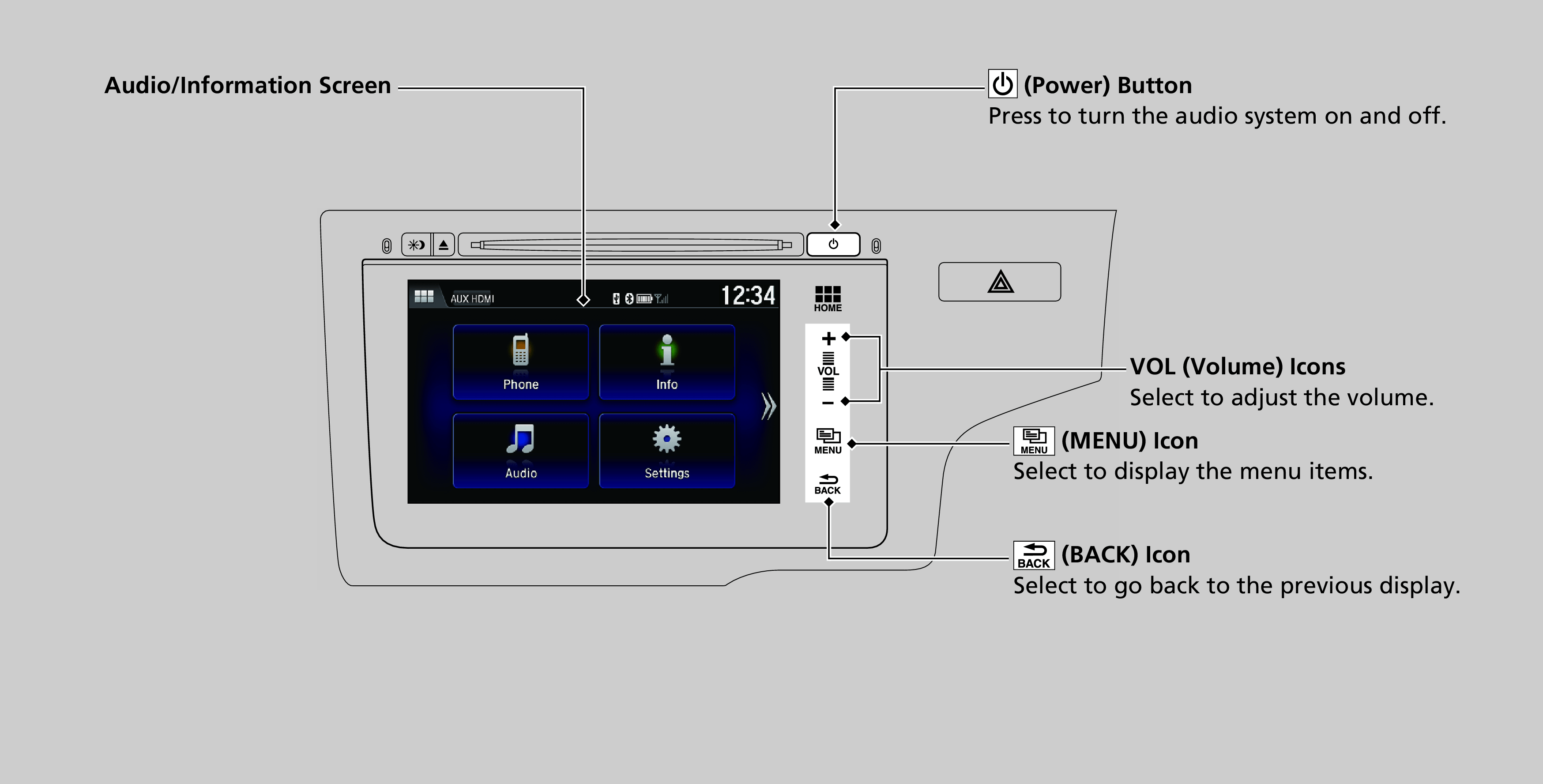 Honda Jazz Audio System Controls