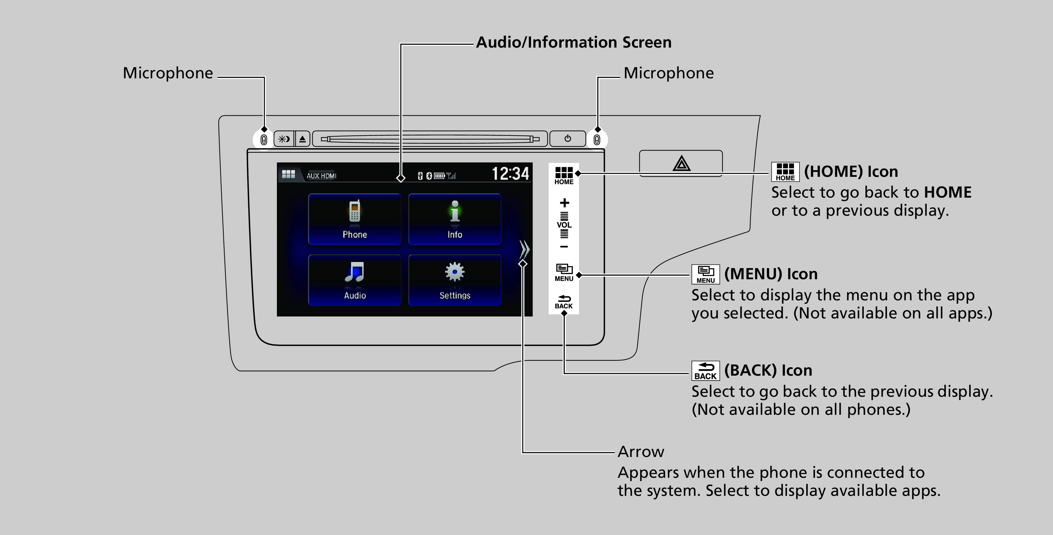 Honda Jazz Car Audio System