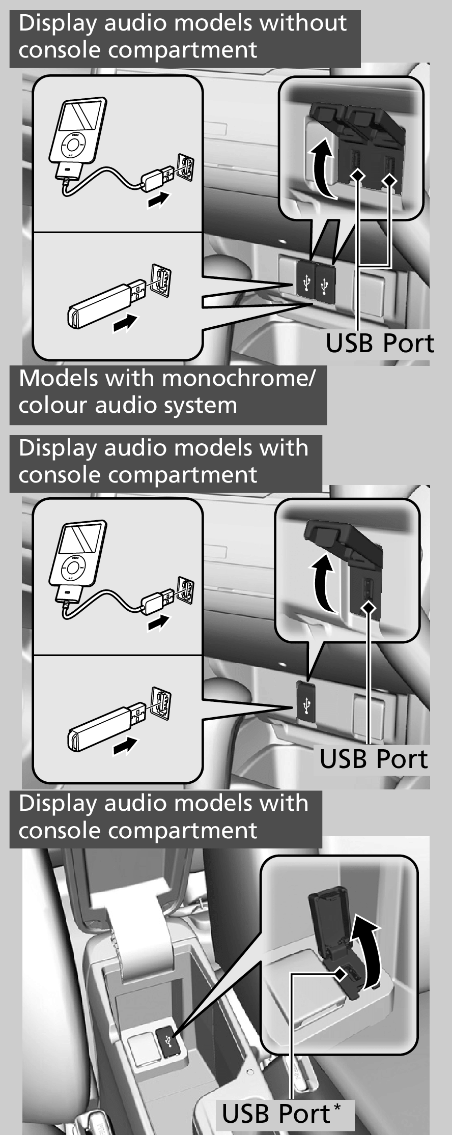 Honda Jazz USB Ports