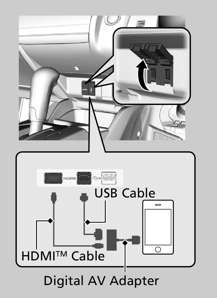 Honda Jazz USB Port