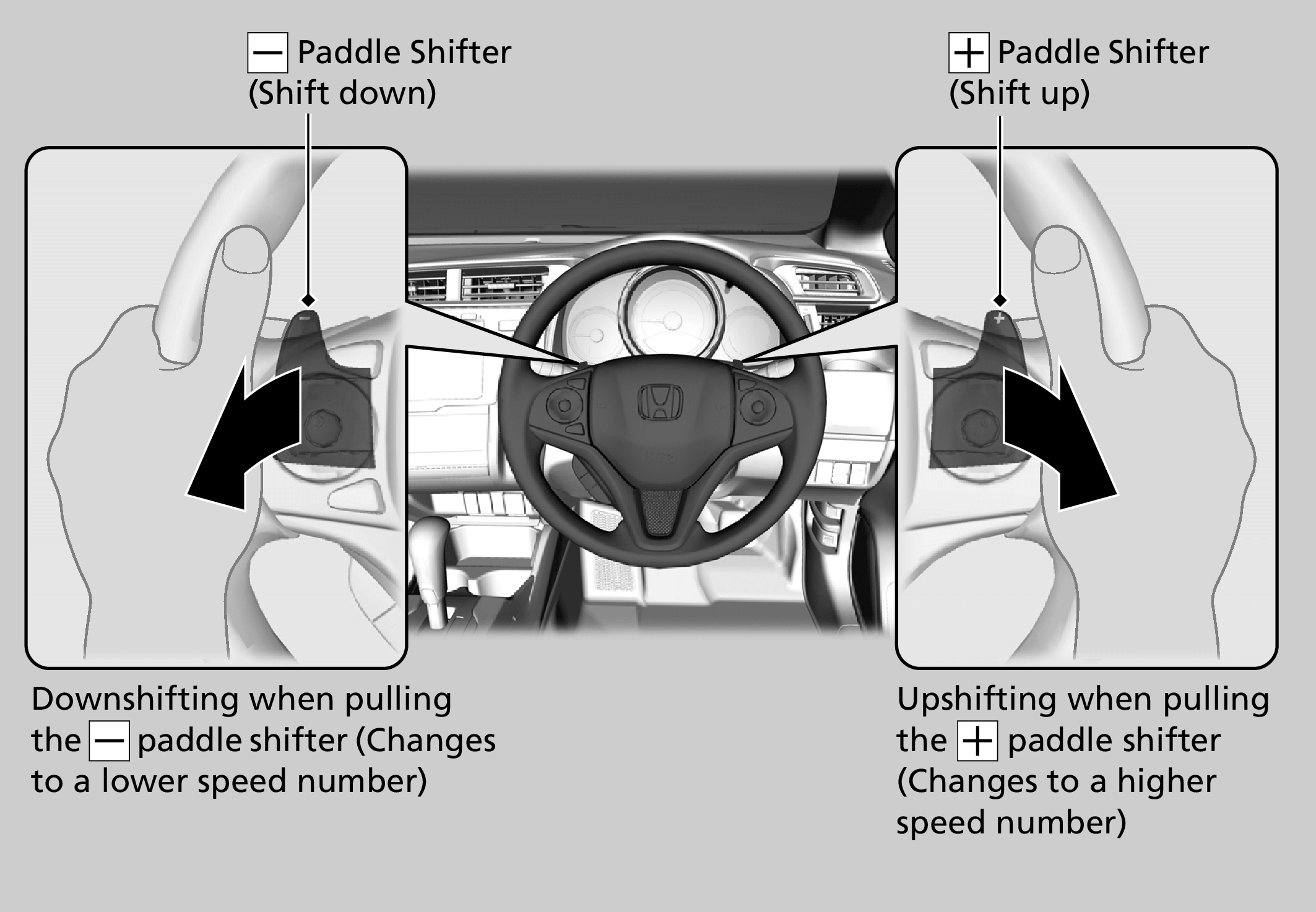 What Are Paddle Shifters?