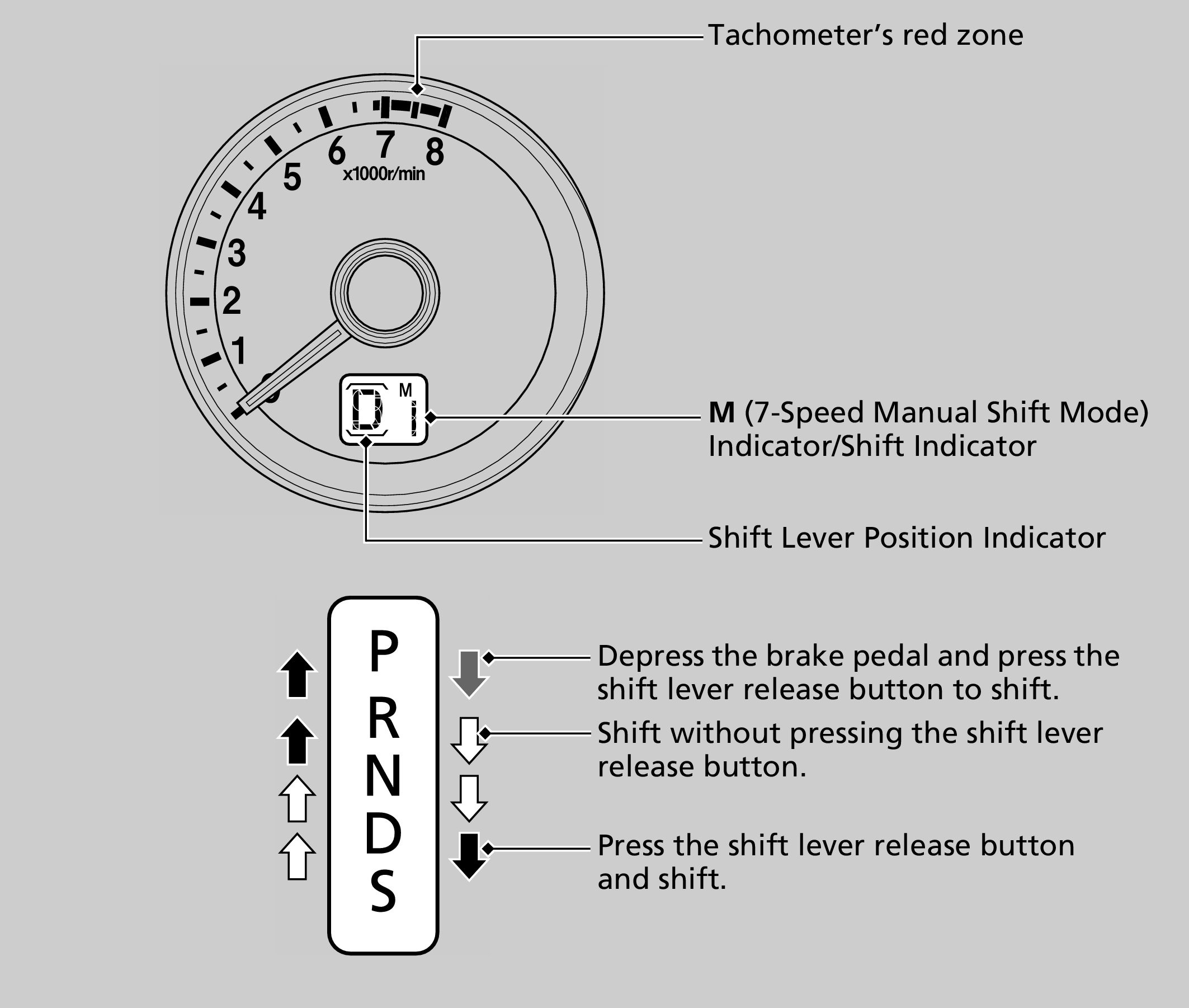 The Meanings of Automatic Gear Shift Letters & Numbers