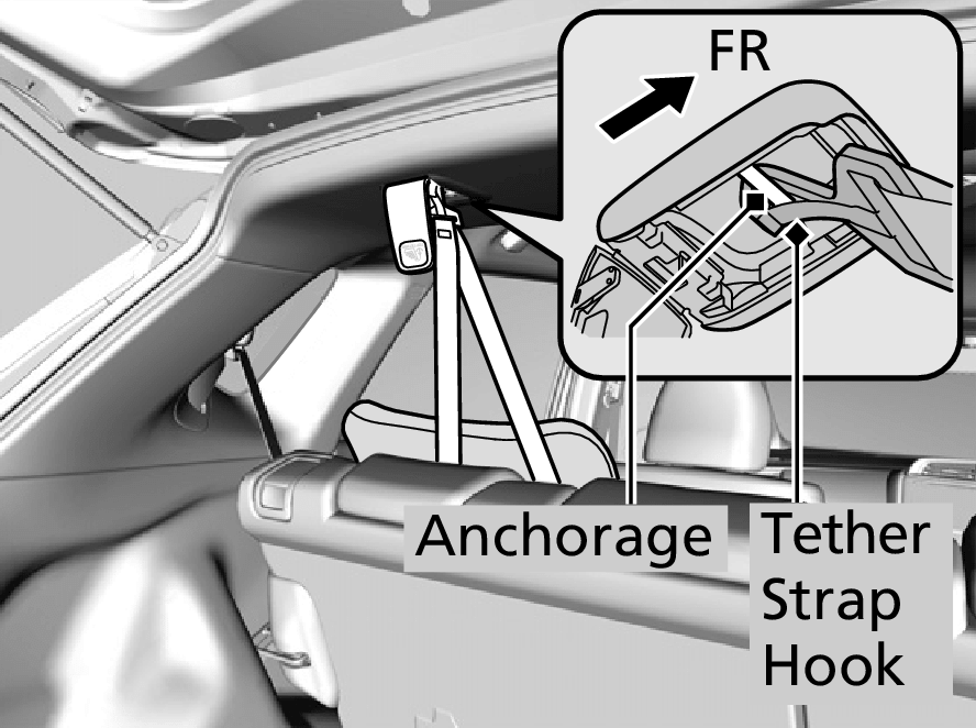 top tether honda jazz