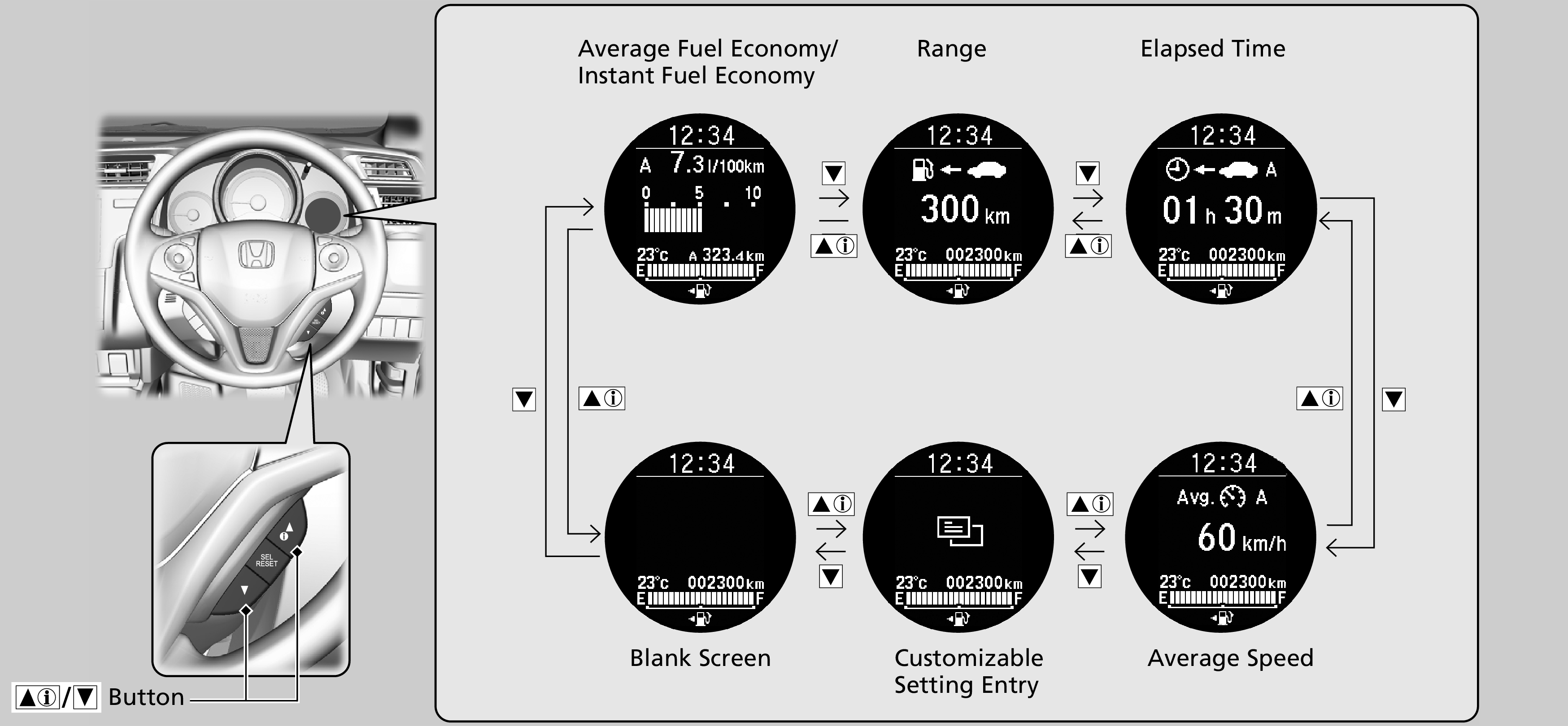 Honda Jazz Digital Speedometer