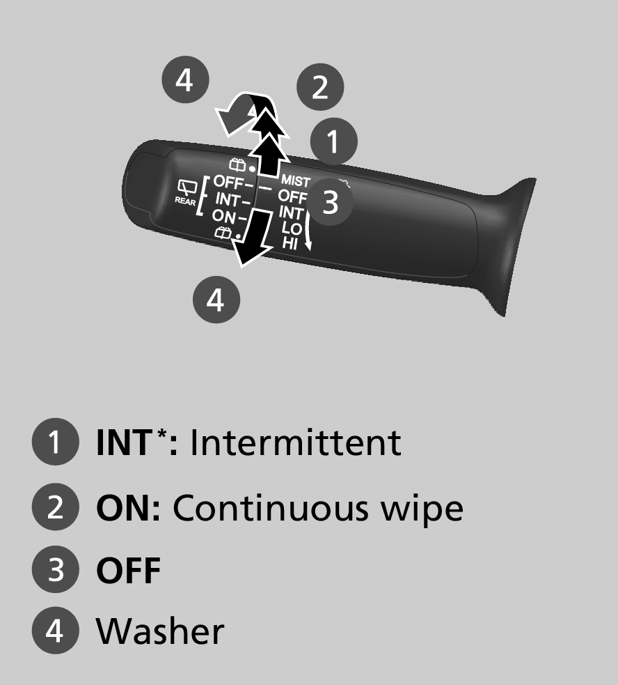 Honda Jazz Controls