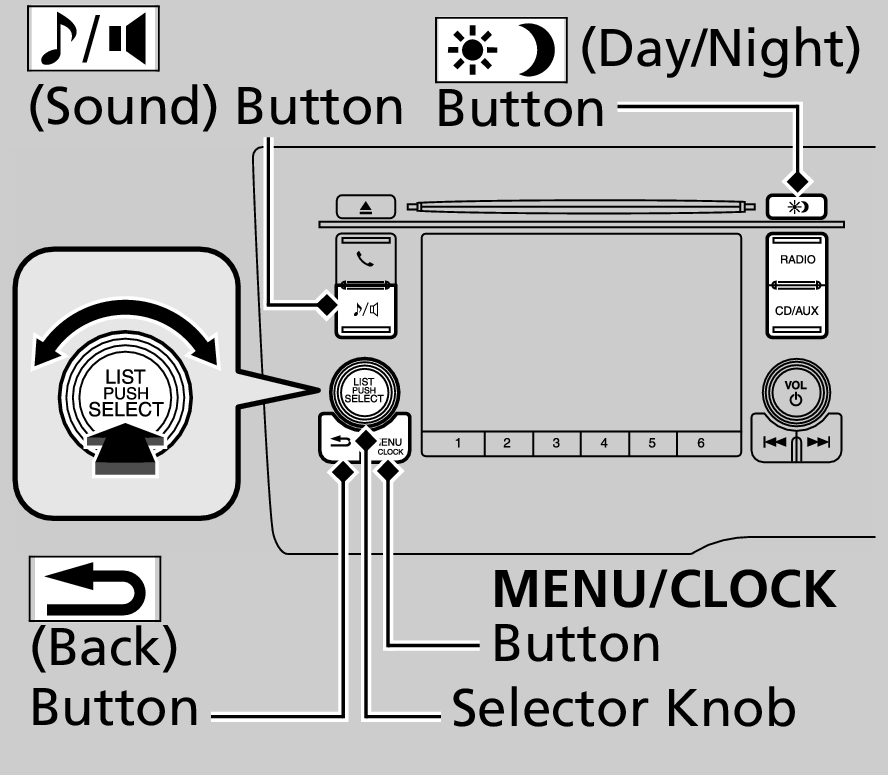 Honda Jazz Audio System Controls