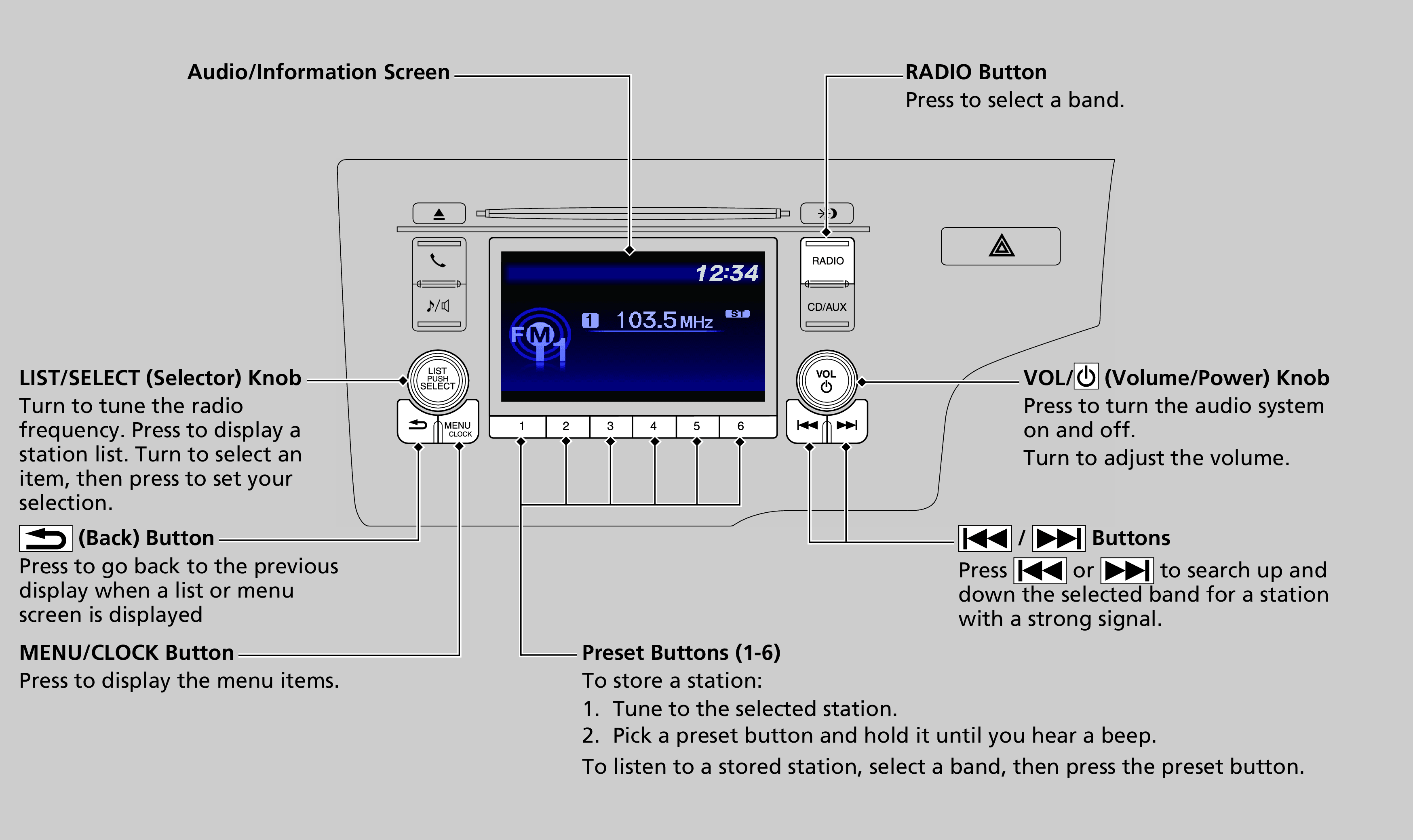 Honda Jazz Audio System Controls