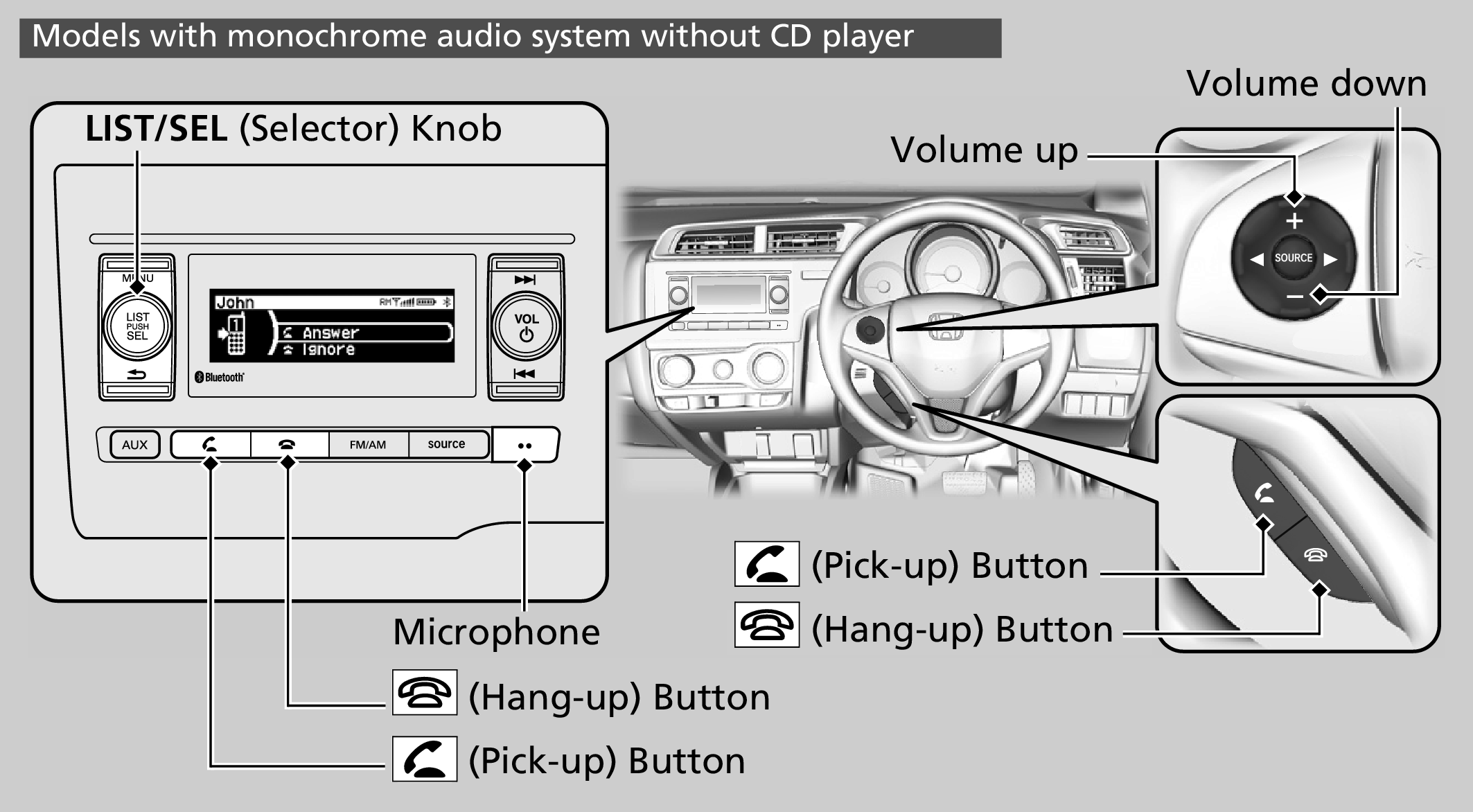 Honda Jazz Audio System Controls