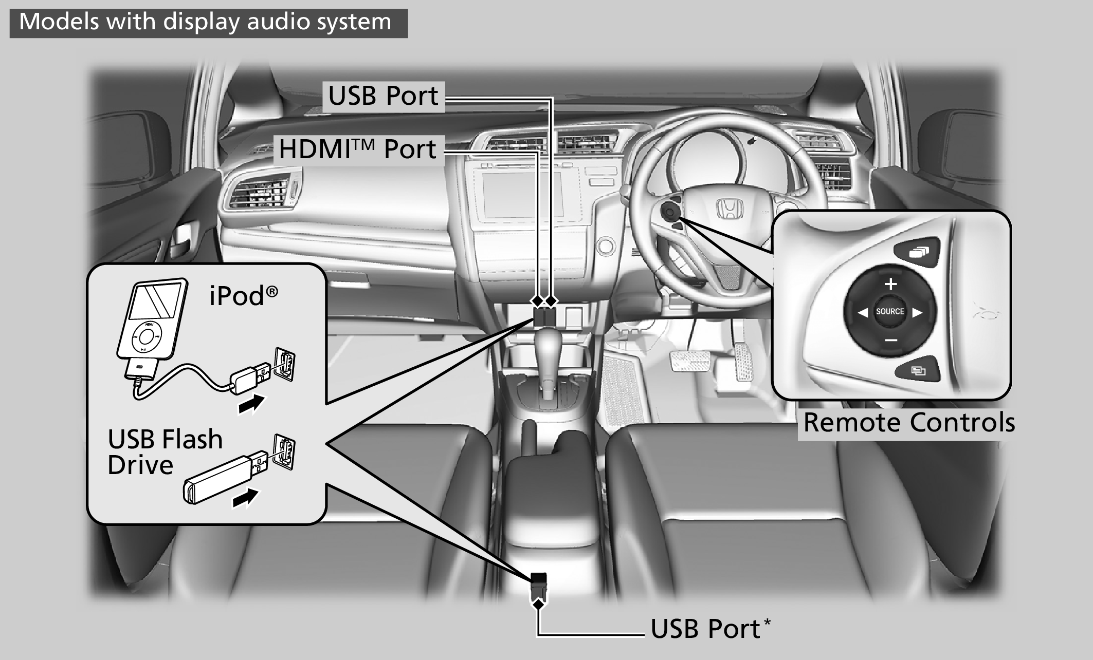 Honda Jazz Audio System Controls