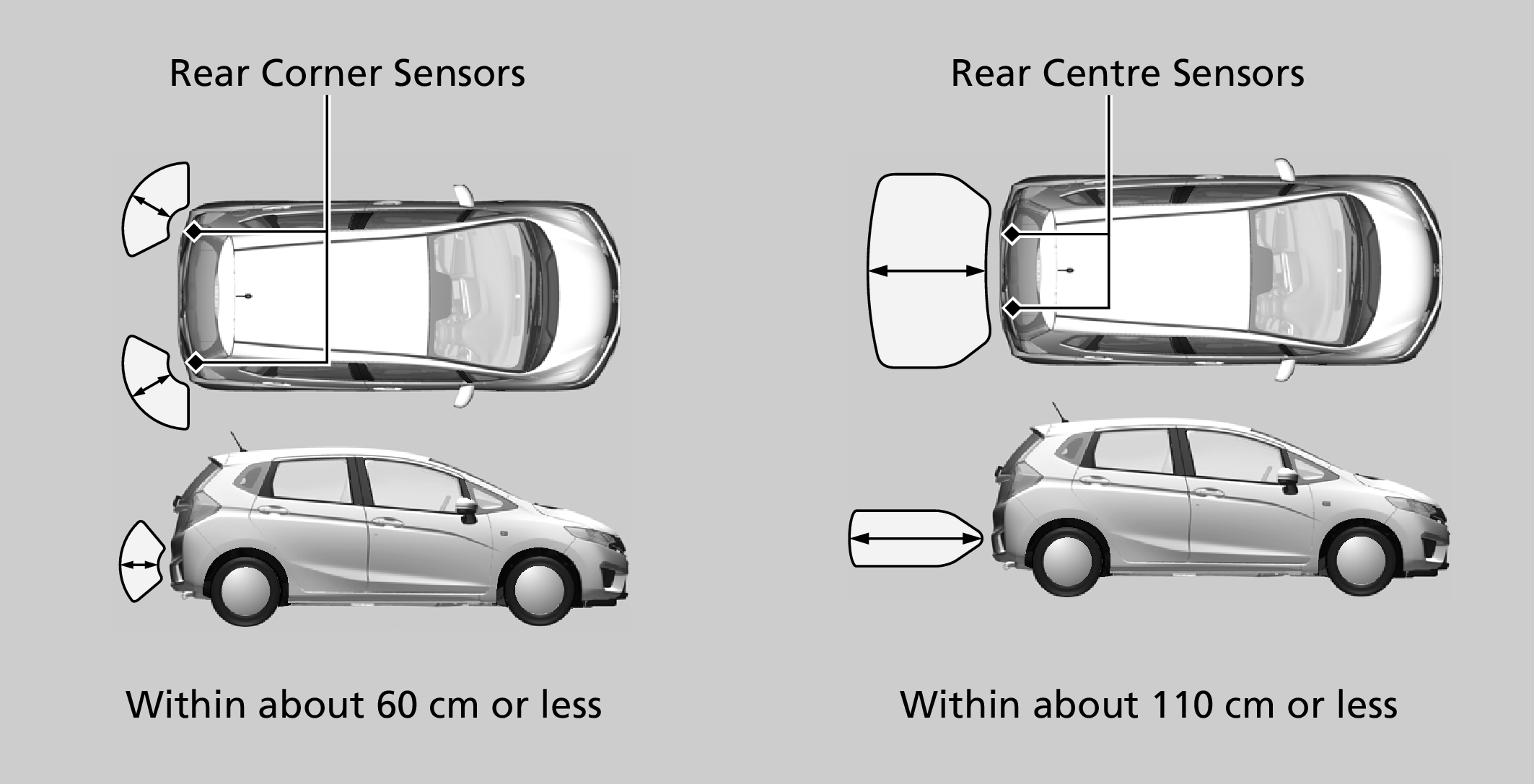 Honda Jazz Sensors