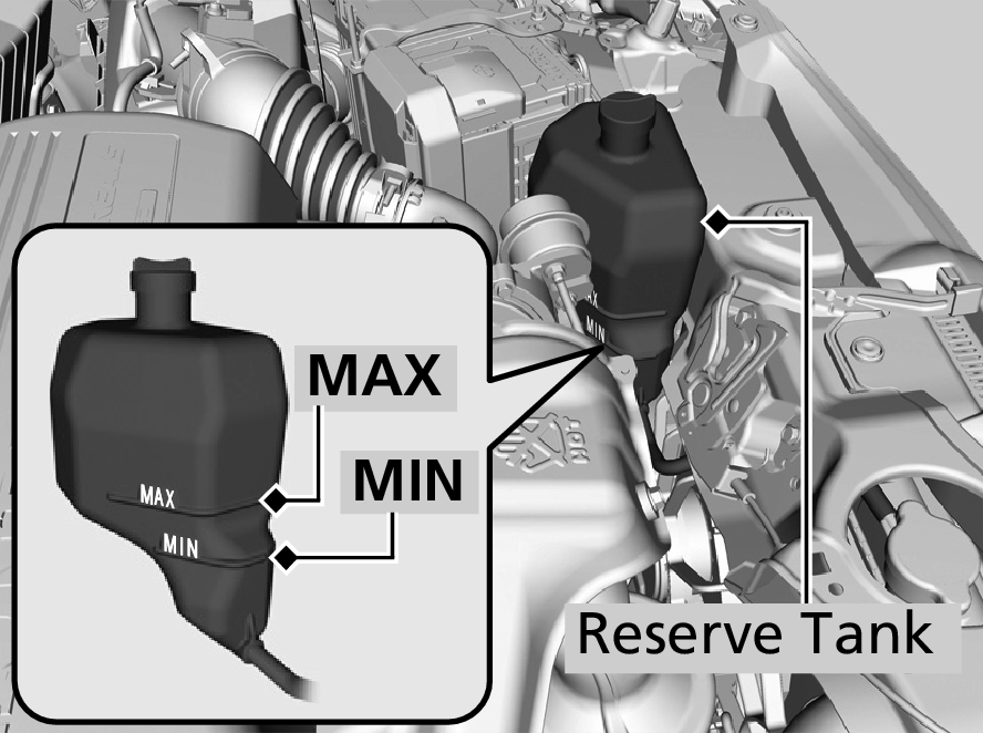 Honda Jazz Reserve Tank