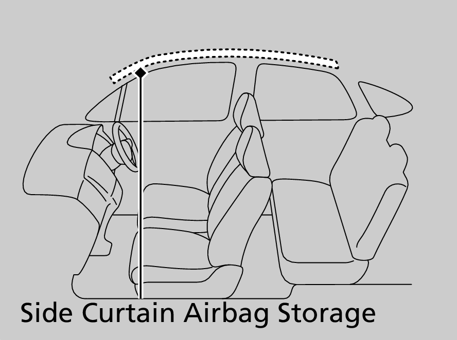 Honda Jazz Car Side Curtain Airbag Storage