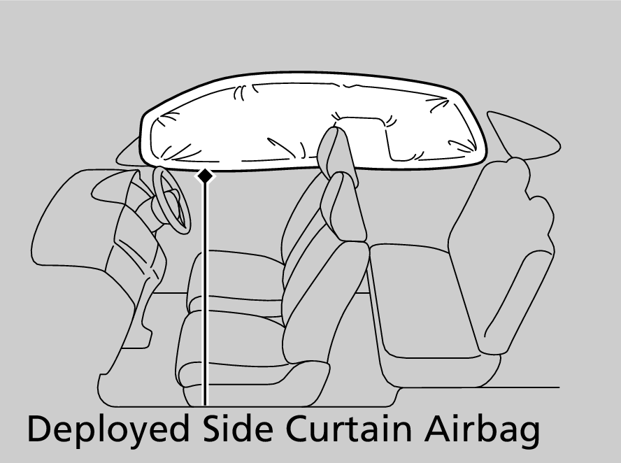 Honda Jazz Deployed Side Curtain Airbag
